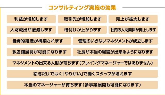コンサル実施の効果